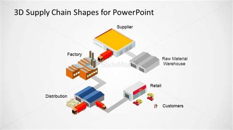 3d Supply Chain Powerpoint Diagram Slidemodel