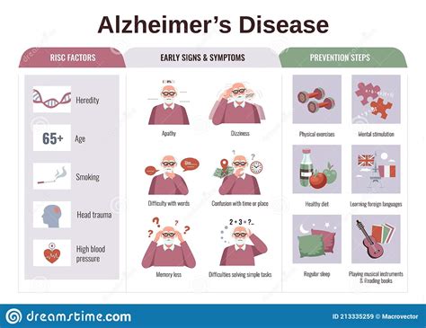 Infographics Alzheimer S Disease Vector Illustration Cartoondealer