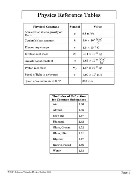 Physics Reference Table Cabinets Matttroy