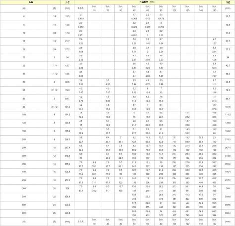 钢管规范重量表ansi Pipe Schedule Si Unitsword文档在线阅读与下载文档网