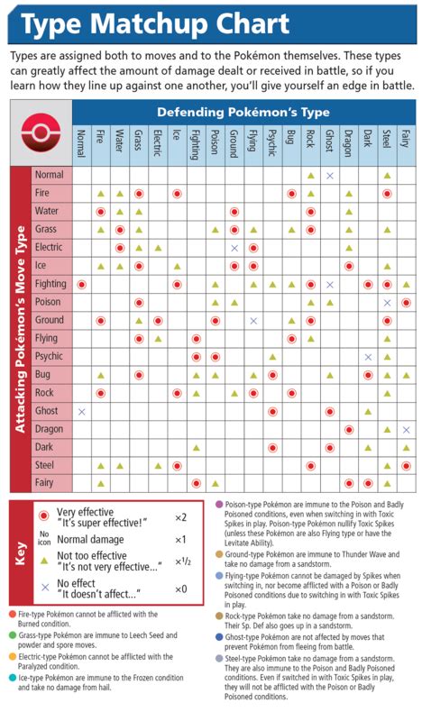 Pokemon Type Chart Bulbapedia