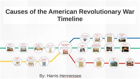Causes Of The American Revolutionary War Timeline By Harris Hennessee On Prezi