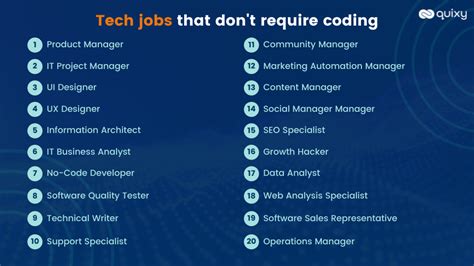 Top 20 Well Paying Tech Jobs That Dont Require Coding Quixy