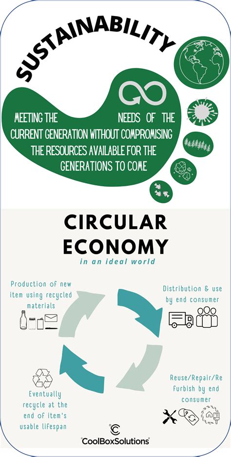 Sustainability And Circular Economy