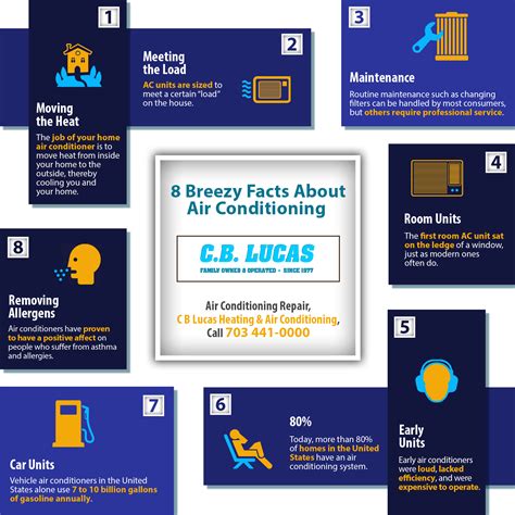 8 Breezy Facts About Air Conditioning Shared Info Graphics