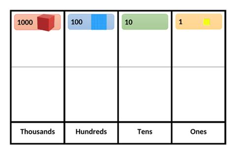 Place Value Using Dienes Cubes Teaching Resources