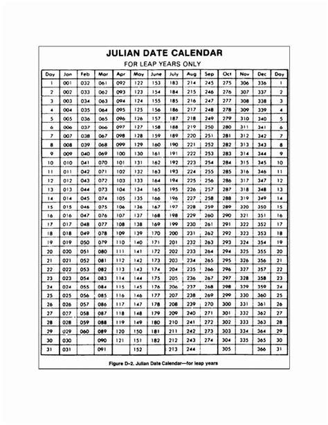 Julian Date Calendar 2021 Best Calendar Example