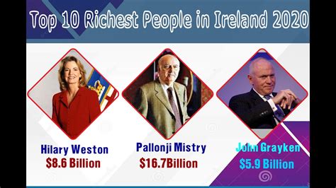 Top 10 Richest People In Ireland 2020 Top 10 Irish Billionaires 2020