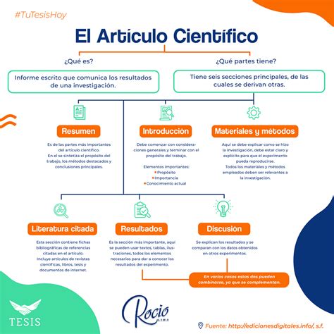 Lbumes Foto Partes De Un Articulo De Divulgacion Cientifica Para