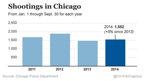 Pin On Chicago Centric Graphics