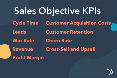 The 9 Most Important Types Of Sales Objectives Examples Types Of