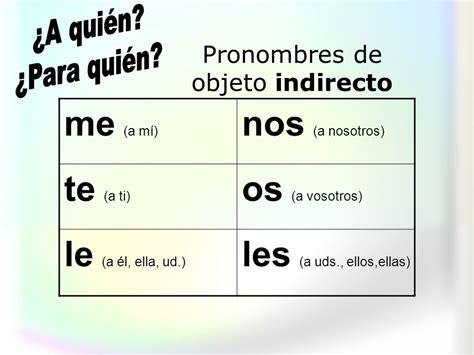 Pronombres De Objeto Indirecto Spanish Quiz Quizizz