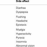 Images of Side Effects Of Sildenafil For Pulmonary Hypertension
