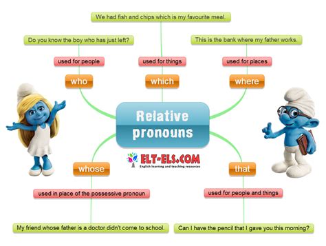 Relative Pronouns Elt