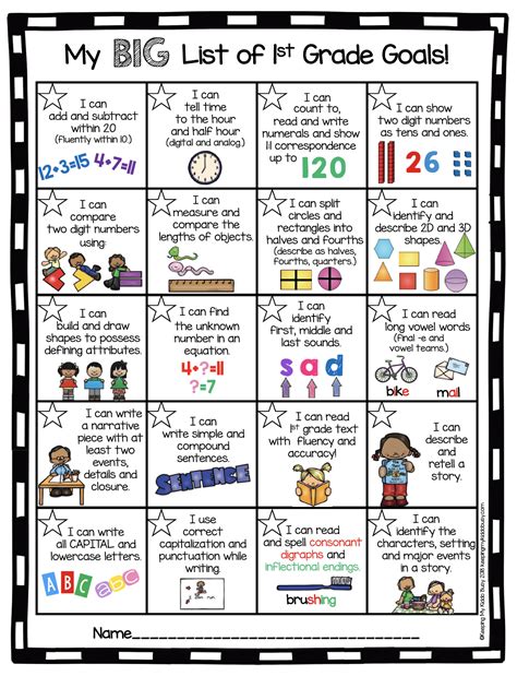 First Grade I Can Statements Common Core Standards And Goals Parent
