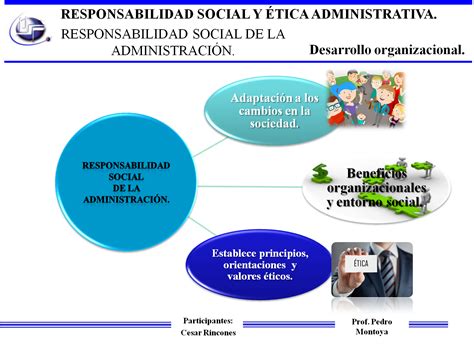 Responsabilidad Social y Ética Administrativa Responsabilidad social