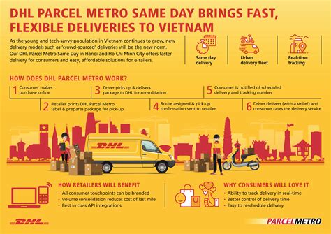 How to ship your parcel to malaysia. DHL eCommerce brings same-day metro deliveries to Vietnam ...