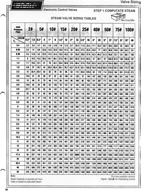 18 Awesome 2 Psi Natural Gas Pipe Sizing Chart