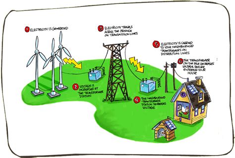 Natural Science For 5 And 6 Electricity And Magnetism