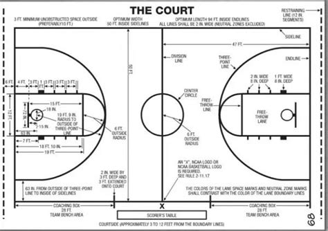The Ultimate Guide To High School Basketball Court Dimensions