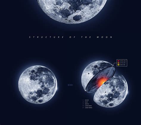Structure Of The Moon On Behance