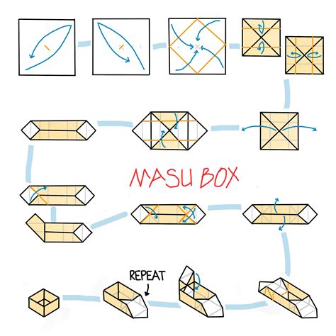 Masu Origami Box Notes For Learning