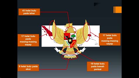 Makna Lambang Garuda Pancasila Kelas 3 Tema 8 Subtema 1 YouTube