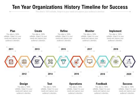 Ten Year Organizations History Timeline For Success Presentation
