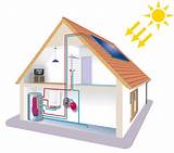 Residential Solar Heating Systems Images