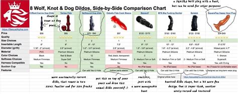 8 Wolf Animal And Dog Knot Dildos To Satisfy Your Fetishcomparison Chart