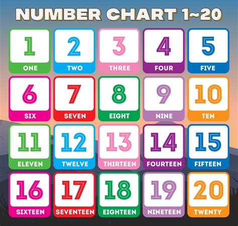 Number Charts Guruparents Images And Photos Finder