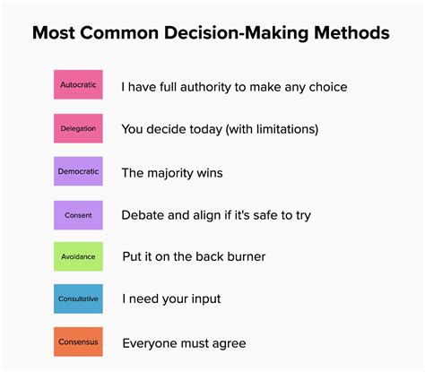 How To Make Better Decisions As A Team By Gustavo Razzetti