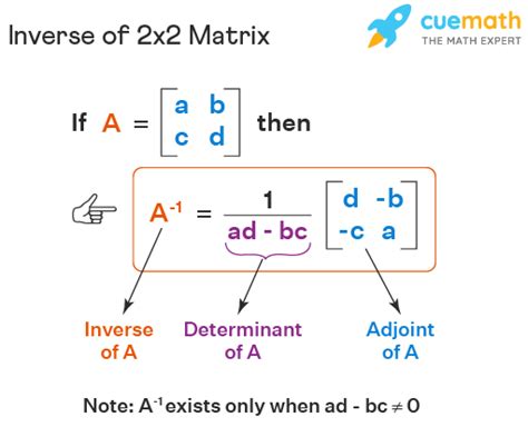 Easy Way To Find Inverse Of A 2x2 Matrix Mickelson Ficiones
