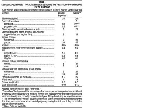 Larin 24 fe fda prescribing information, side effects and uses. Larin Fe 1/20 - FDA prescribing information, side effects and uses