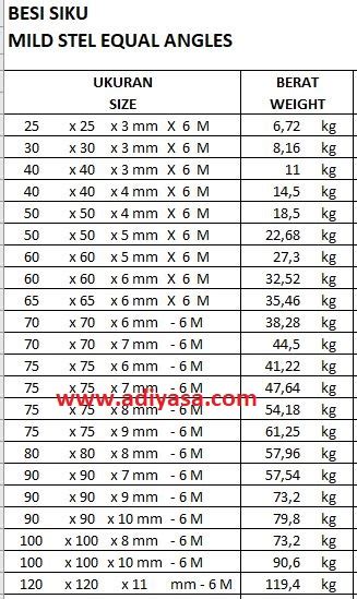 Tabel Berat Besi Struktur Table Of Structural Steel Weight Besi Vrogue