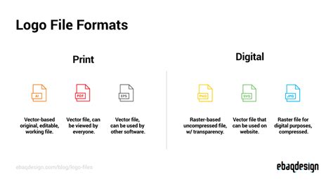 How To Create And Deliver Logo Files Export Logo Package