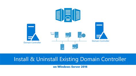 install-Uninstall Existing Domain Controller on Server 2016