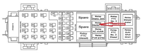 This is the manual that you find in your car's glove box that. Ford Escape 2008 Fuse Block Diagram - wiring online