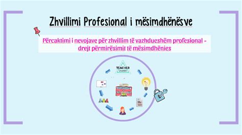 Zhvillimi Profesional I Mësimdhënësve By Anemona Kurshumliu On Prezi
