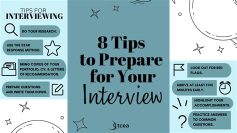 Eight Tips To Prepare For Your Interview Technotes Blog