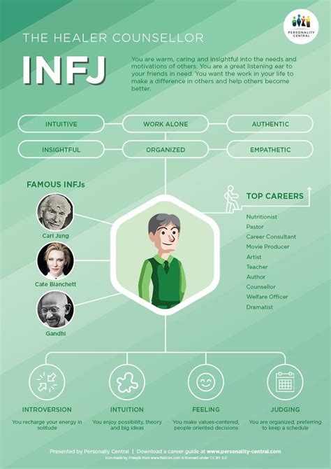 INFJ Introduction Personality Central Infj Personality Infj Infj