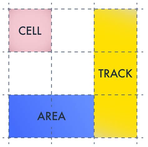 Introducing The Css Grid Layout — Sitepoint
