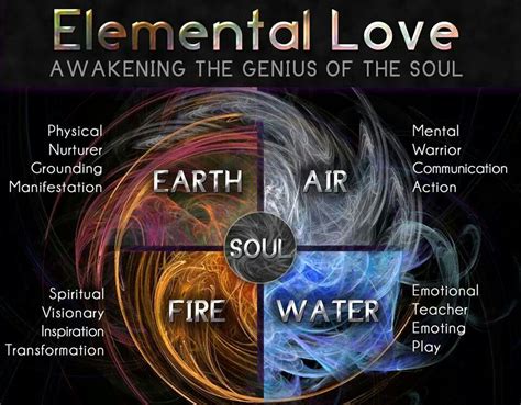 Elemental Love Elemental Magic Spirituality Earth Air Fire Water