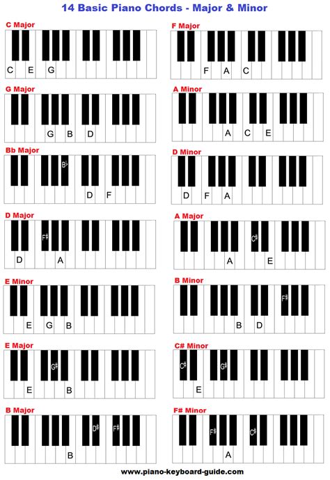 free basic piano chords chart