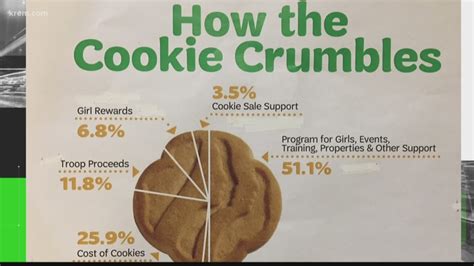 Verify Does Girl Scout Cookie Money Go To Planned Parenthood