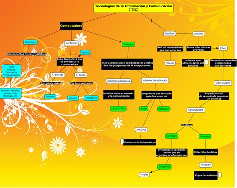 Biotania Mapa Conceptual De Las Tecnologías De La Información Y La