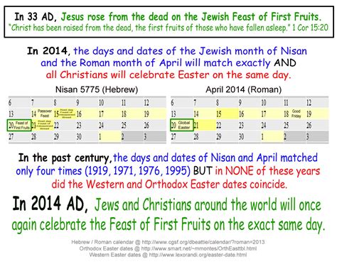 Easter 2014 A Remarkable Convergence Of Dates Polination