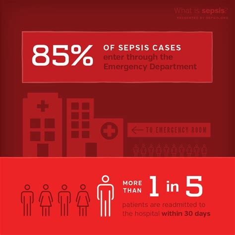 «definitions for sepsis and organ failure and guidelines for the use of innovative therapies in sepsis. Posters and Infographics - Sepsis Alliance