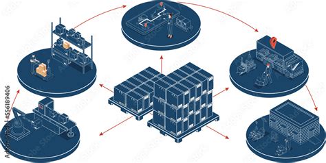 3d Isometric Logistics Supply Chain Management Concept With Description