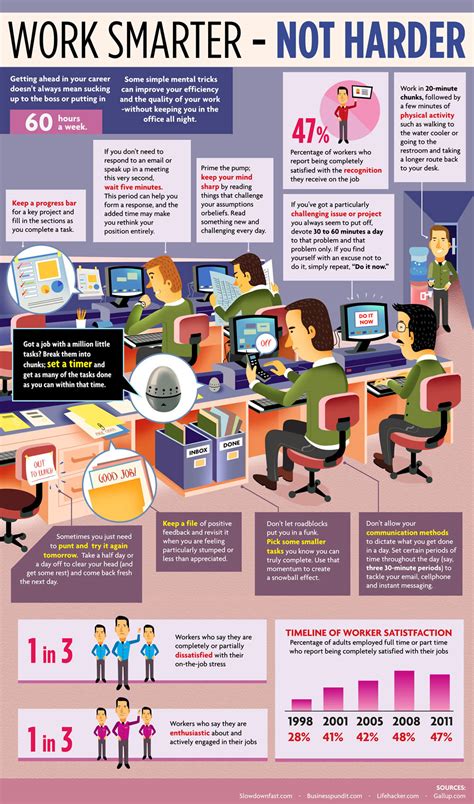 Work Smarter Maximize Your Efficiency In The Office Infographic